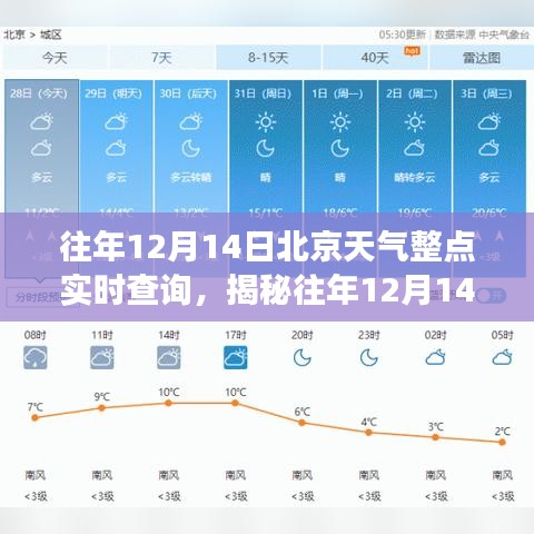 揭秘往年12月14日北京天氣變化，整點(diǎn)實(shí)時(shí)查詢指南