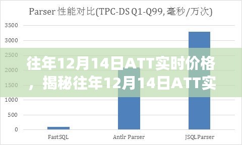 揭秘往年12月14日ATT實時價格背后的故事，小巷特色小店的探秘之旅