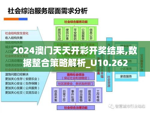 2024澳門天天開彩開獎(jiǎng)結(jié)果,數(shù)據(jù)整合策略解析_U10.262