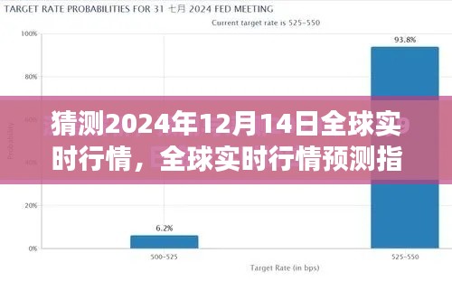 全球行情預(yù)測(cè)指南，揭秘如何猜測(cè)2024年12月14日市場(chǎng)走勢(shì)展望