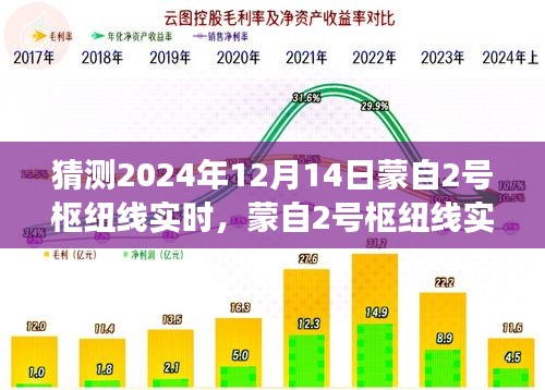 蒙自2號(hào)樞紐線未來(lái)實(shí)時(shí)預(yù)測(cè)系統(tǒng)，科技前沿重塑交通體驗(yàn)的新里程碑