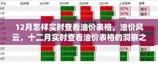 十二月油價風云變幻，實時查看油價表格的洞察之旅