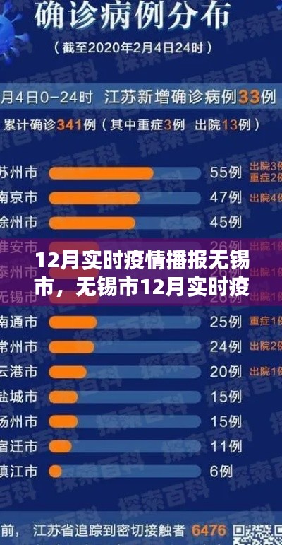 無錫市12月實時疫情播報，全面理解疫情，共筑防線