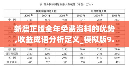 新澳正版全年免費資料的優(yōu)勢,收益成語分析定義_模擬版9.671