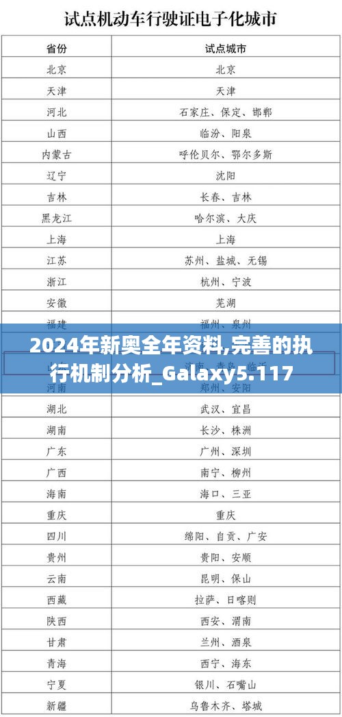 2024年新奧全年資料,完善的執(zhí)行機制分析_Galaxy5.117
