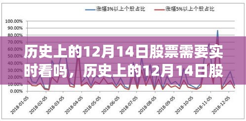 歷史上的12月14日股市交易，實(shí)時(shí)關(guān)注的考量與價(jià)值