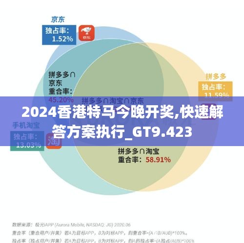 2024香港特馬今晚開(kāi)獎(jiǎng),快速解答方案執(zhí)行_GT9.423