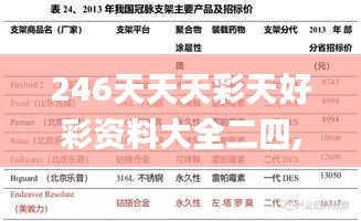 246天天天彩天好彩資料大全二四,創(chuàng)新性執(zhí)行計劃_1440p10.624