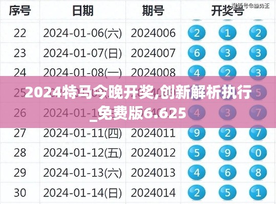 2024特馬今晚開獎,創(chuàng)新解析執(zhí)行_免費版6.625