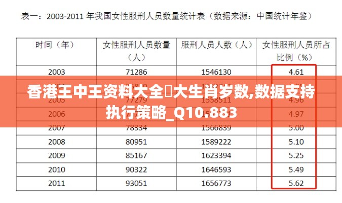香港王中王資料大全枓大生肖歲數(shù),數(shù)據(jù)支持執(zhí)行策略_Q10.883