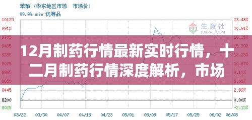 十二月制藥行情深度解析，市場脈動、產(chǎn)業(yè)進展與實時行情概覽