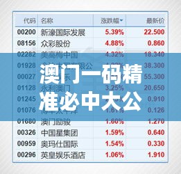 澳門一碼精準必中大公開：揭開幸運之門背后的智慧與膽略
