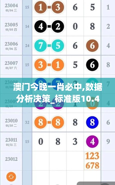 澳門今晚一肖必中,數(shù)據(jù)分析決策_(dá)標(biāo)準(zhǔn)版10.416