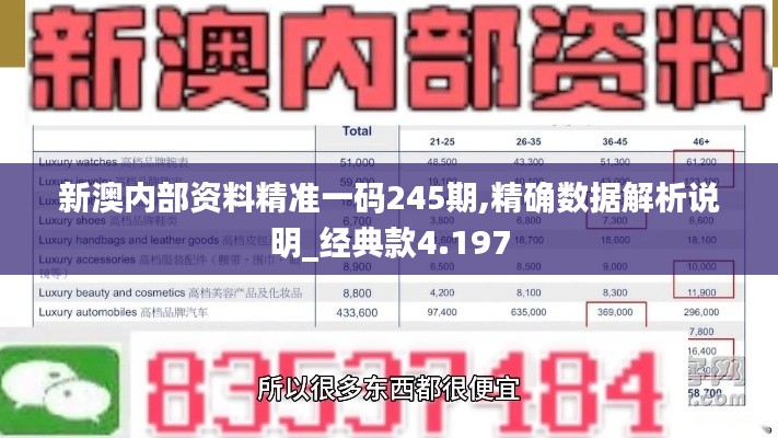 新澳內(nèi)部資料精準(zhǔn)一碼245期,精確數(shù)據(jù)解析說明_經(jīng)典款4.197