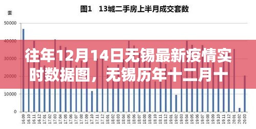 歷年與最新數(shù)據(jù)對(duì)比，無錫十二月十四日疫情回顧與實(shí)時(shí)數(shù)據(jù)圖分析