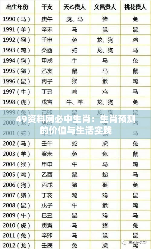 49資料網(wǎng)必中生肖：生肖預(yù)測的價(jià)值與生活實(shí)踐