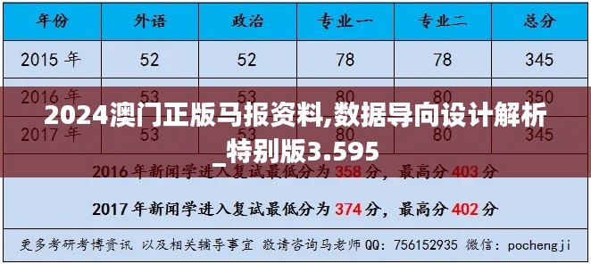 2024澳門正版馬報(bào)資料,數(shù)據(jù)導(dǎo)向設(shè)計(jì)解析_特別版3.595