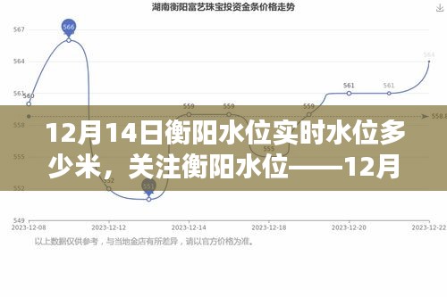 衡陽水位最新實時解析，12月14日水位觀察