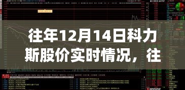 洞悉股市波動，揭秘往年12月14日科力斯股價實時動態(tài)與探析。