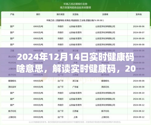 解讀實(shí)時(shí)健康碼，理解與應(yīng)用，展望未來(lái)的發(fā)展趨勢(shì)（2024年12月14日）