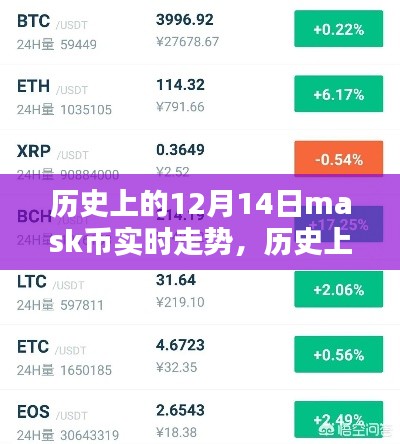 歷史上的12月14日Mask幣實時走勢深度解析