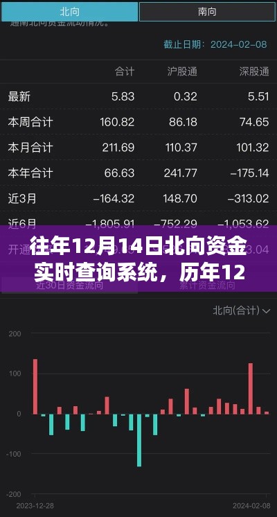 歷年與當(dāng)日北向資金實(shí)時(shí)查詢系統(tǒng)深度解析與操作指南
