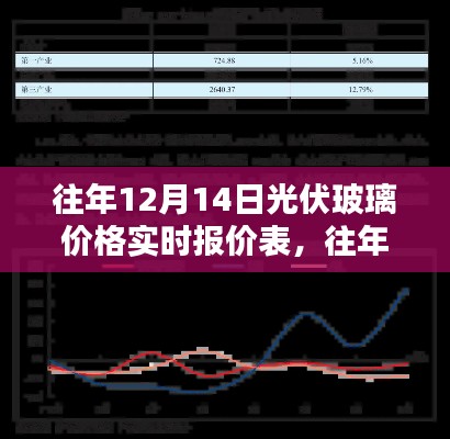 往年12月14日光伏玻璃價(jià)格實(shí)時(shí)報(bào)價(jià)及分析概覽