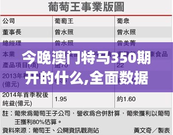 今晚澳門特馬350期開的什么,全面數(shù)據(jù)解析執(zhí)行_Advanced3.412