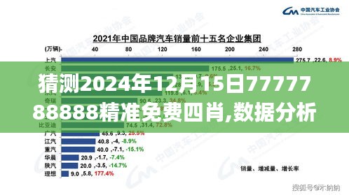 猜測2024年12月15日7777788888精準免費四肖,數(shù)據(jù)分析說明_P版1.190