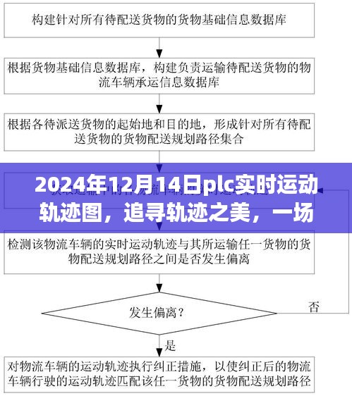 PLC實(shí)時(shí)運(yùn)動(dòng)軌跡圖，追尋自然之美，PLC引領(lǐng)的探索之旅