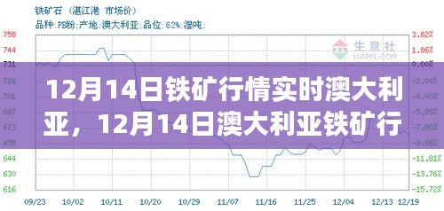 12月14日澳大利亞鐵礦行情解析，市場走勢、實時動態(tài)與前景展望