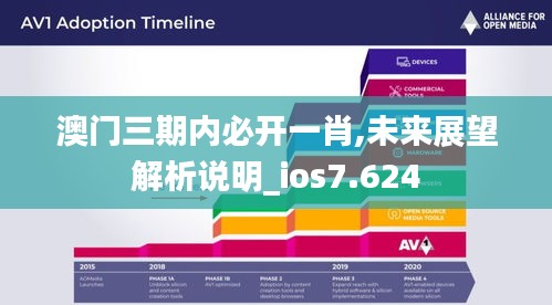 澳門三期內(nèi)必開一肖,未來展望解析說明_ios7.624