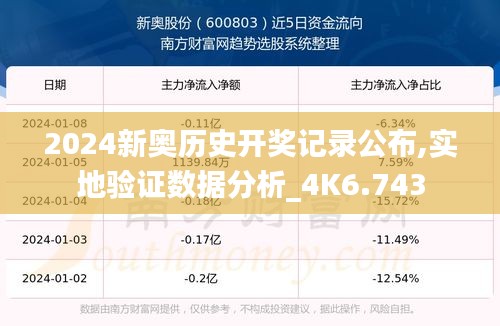 2024新奧歷史開獎(jiǎng)記錄公布,實(shí)地驗(yàn)證數(shù)據(jù)分析_4K6.743