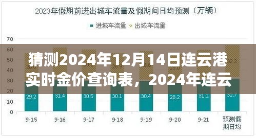 2024年連云港黃金市場展望與實時金價查詢預測