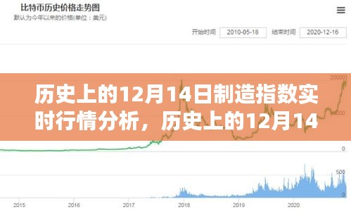 歷史上的12月14日制造指數(shù)深度解析，實時行情與趨勢預(yù)測分析