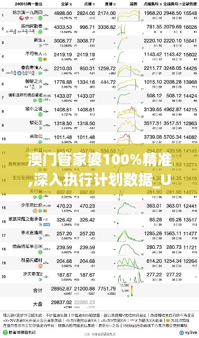 澳門管家婆100%精準,深入執(zhí)行計劃數(shù)據(jù)_Ultra1.117