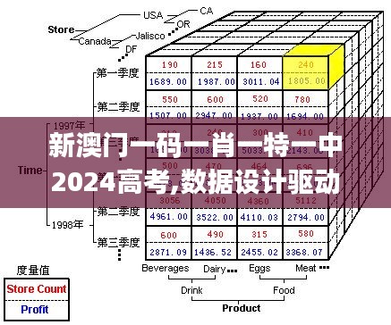 新澳門(mén)一碼一肖一特一中2024高考,數(shù)據(jù)設(shè)計(jì)驅(qū)動(dòng)執(zhí)行_Prime8.923