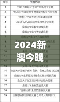 2024新澳今晚資料免費(fèi),科技術(shù)語評(píng)估說明_粉絲版1.482