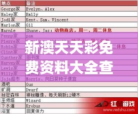 新澳天天彩免費資料大全查詢,實踐案例解析說明_工具版6.778