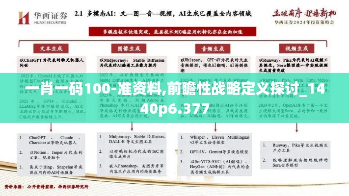 一肖一碼100-準資料,前瞻性戰(zhàn)略定義探討_1440p6.377