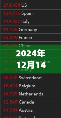 介紹全新科技產(chǎn)品，定義便利與創(chuàng)新的實時信息（2024年12月14日）