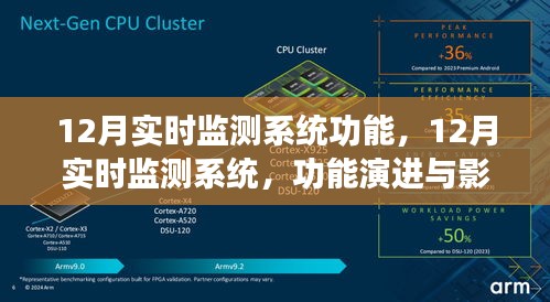 12月實時監(jiān)測系統(tǒng)，功能演進與影響力深度洞察
