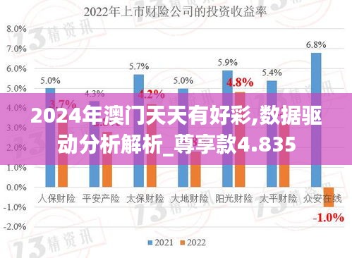 2024年澳門天天有好彩,數(shù)據(jù)驅(qū)動分析解析_尊享款4.835