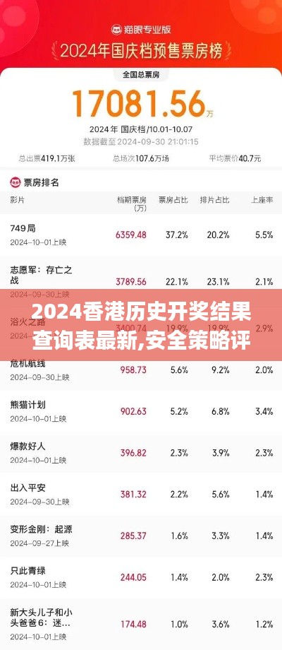 2024香港歷史開獎結(jié)果查詢表最新,安全策略評估方案_S6.749