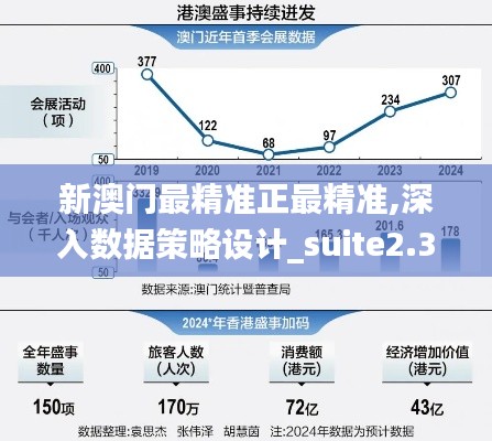 新澳門最精準(zhǔn)正最精準(zhǔn),深入數(shù)據(jù)策略設(shè)計(jì)_suite2.378