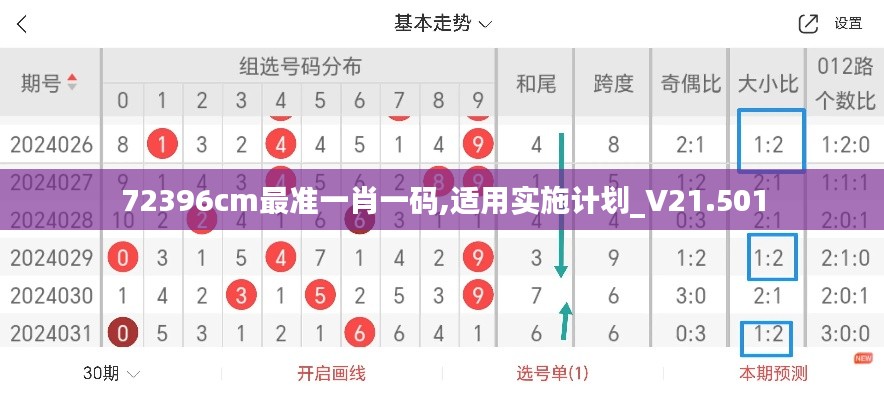 72396cm最準(zhǔn)一肖一碼,適用實(shí)施計(jì)劃_V21.501