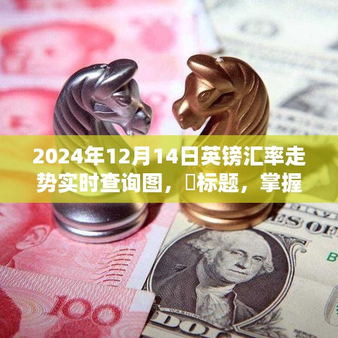 掌握未來英鎊匯率動態(tài)，智能匯率寶實時查詢圖全新體驗