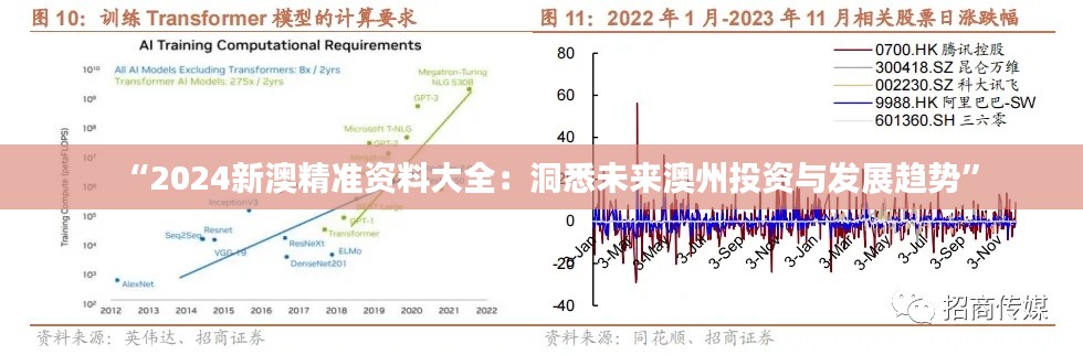 “2024新澳精準資料大全：洞悉未來澳州投資與發(fā)展趨勢”