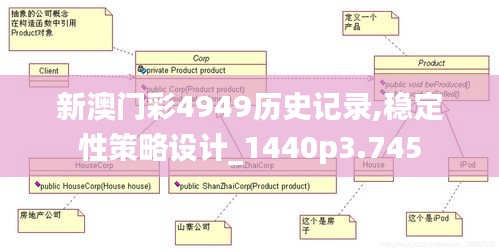 新澳門彩4949歷史記錄,穩(wěn)定性策略設(shè)計(jì)_1440p3.745