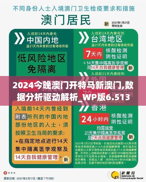2024今晚澳門開特馬新澳門,數(shù)據(jù)分析驅(qū)動解析_WP版6.513